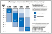 Таблица выбора исходной массы (каратности) алмазов наконечников НК 1 для измерений по шкале Роквелла HRC (2026)