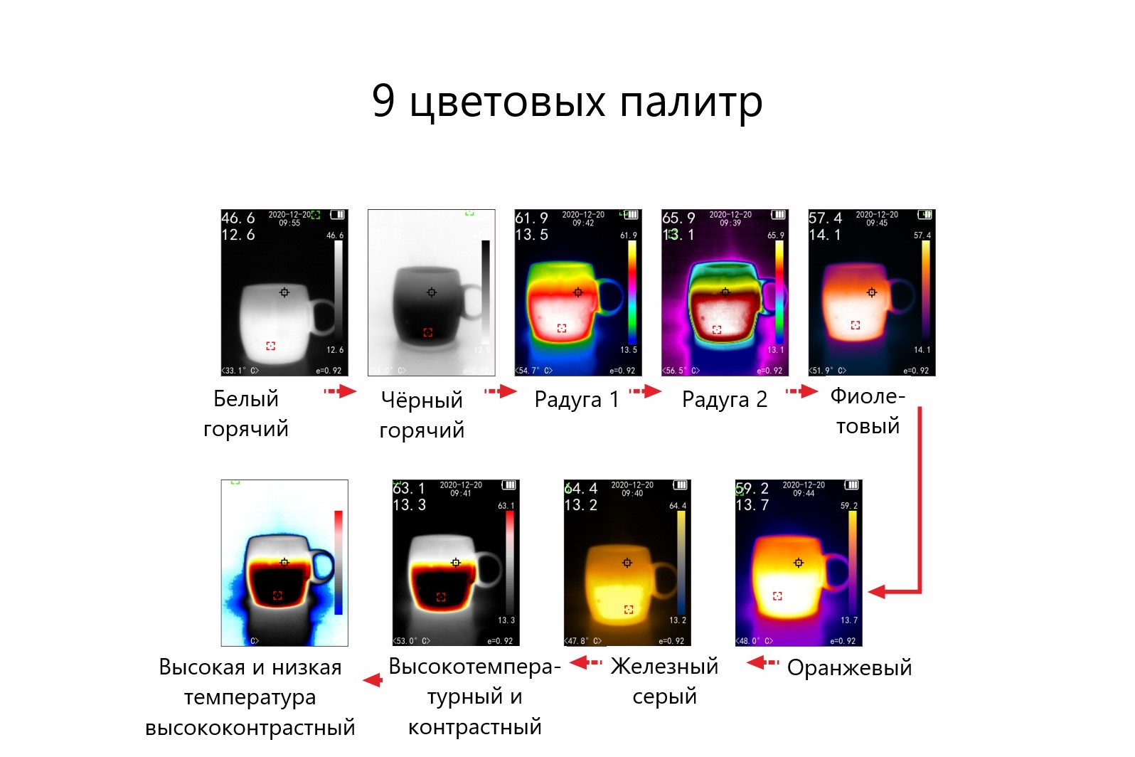 Тепловизор инфракрасный измерительный В7-522 — купить по выгодной цене |  Восток-7