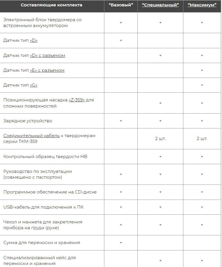ТКМ-359 комплектация.png