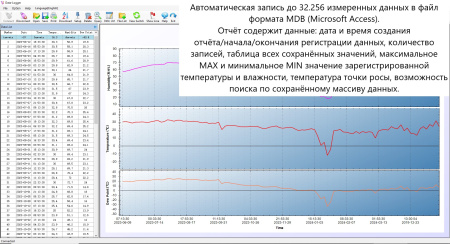 Регистратор температуры и влажности (дата-логгер) со встроенным датчиком многоразовый портативный модель В7-1366 с поверкой