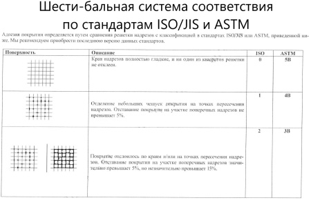 Адгезиметры-ножи с плоским резаком В7
