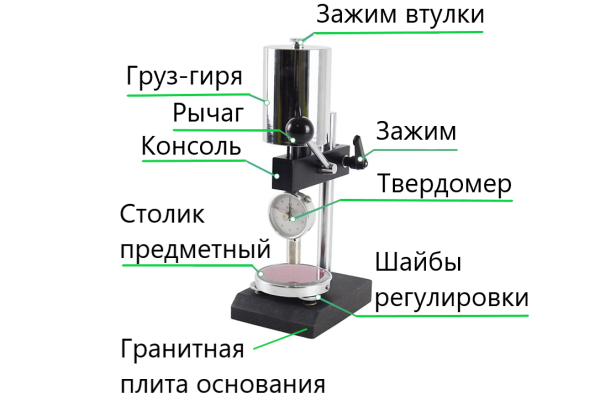 ТВР-DМ механический штатив с твердомером (дюрометром) ТВР-D с поверкой