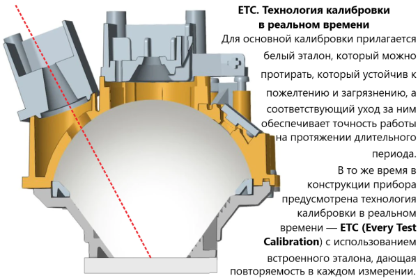 Портативный спектроколориметр TS7010