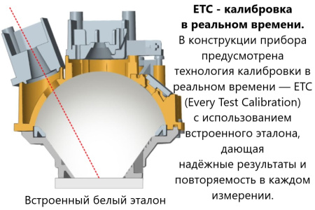 Спектрофотометр портативный TS7036 (сфера d/8°)