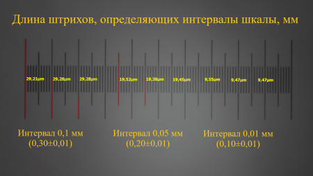 Объект-микрометр ОМ-1 для микроскопа с поверкой (рабочий эталон 1-го разряда)