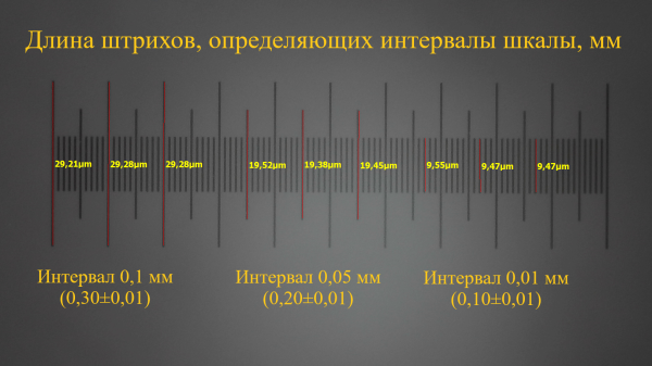 Объект-микрометр ОМ-1 для микроскопа с поверкой (рабочий эталон 1-го разряда)