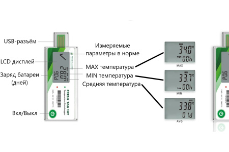 Регистратор температуры (дата-логгер) одноразовый модель FreshTag 10T-В7 с поверкой