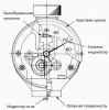 Твердомер (дюрометр) Шора тип 00 с аналоговым индикатором (пр-ва Китай) 