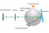 Спектрофотометр стационарный ТS8560 (сфера d/8°) 