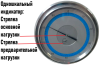 Твердомер Супер-Роквелла стационарный ТРС (HR15N, HR30N, HR45N, HR15T, HR30T и HR45T) с двигателем с поверкой