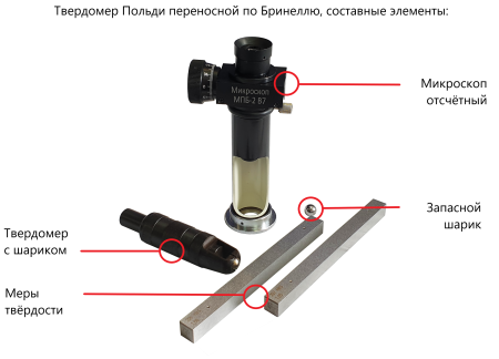 Твердомер Польди переносной Бринелль