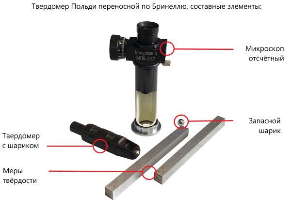Твердомер Польди переносной Бринелль