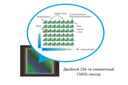 Спектрофотометр стационарный ТS8560 (сфера d/8°) 