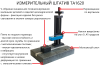 Профилометр ИШП-210 с поверкой