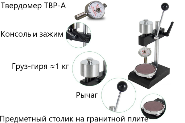 ТВР-АМ механический штатив с твердомером (дюрометром) ТВР-A с поверкой