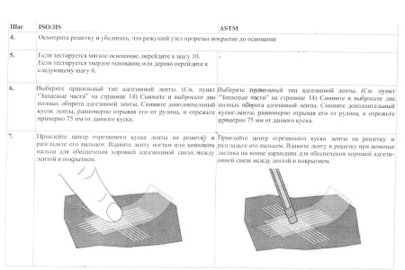 Адгезиметры-ножи с плоским резаком В7