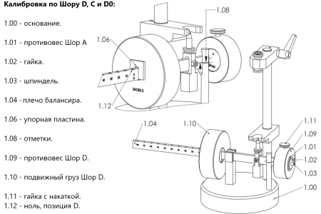 Калибратор твердомеров (дюрометров) по шкалам Шора тип A, B, С, D, D0, 0, A0, E и L, L/c