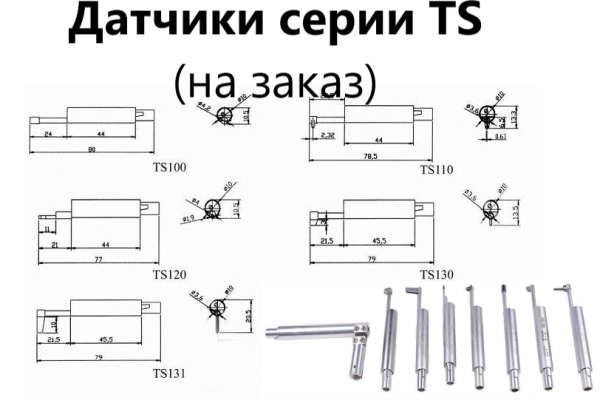 Профилометр TMR360