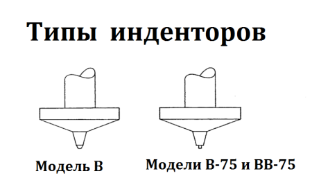Запасные части для всех типов твердомеров Вебстер (Webster)
