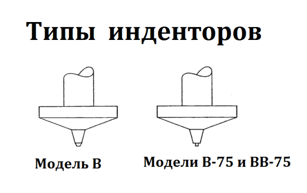 Запасные части для всех типов твердомеров Вебстер (Webster)