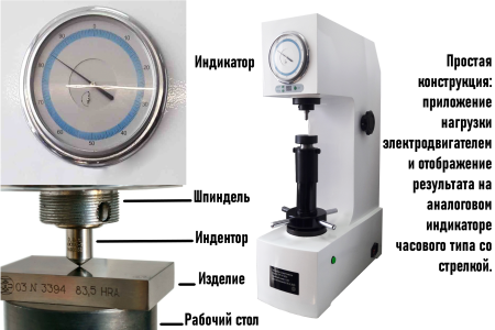 Твердомер Супер-Роквелла стационарный ТРС (HR15N, HR30N, HR45N, HR15T, HR30T и HR45T) с двигателем с поверкой