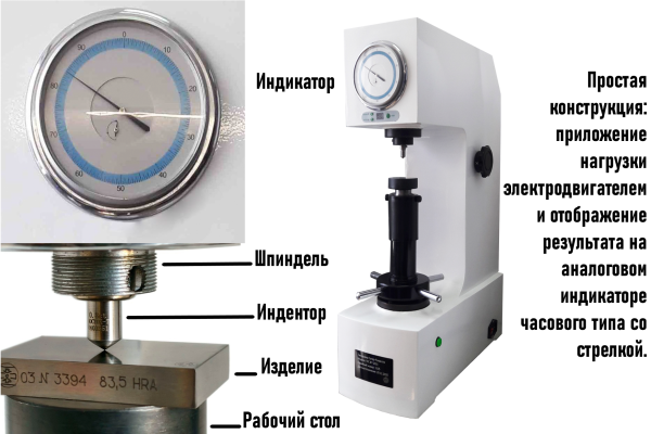 Твердомер Супер-Роквелла стационарный ТРС (HR15N, HR30N, HR45N, HR15T, HR30T и HR45T) с двигателем с поверкой