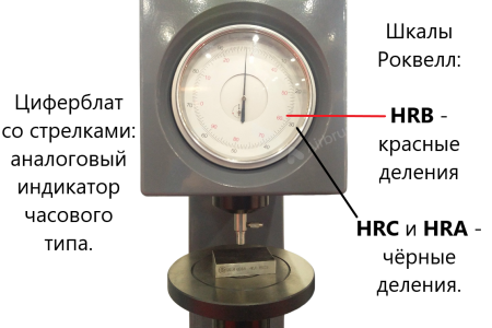 Метолаб 100 твердомер стационарный Роквелла (HRA, HRB, HRC) без двигателя + поверка + комплект МТР с поверкой