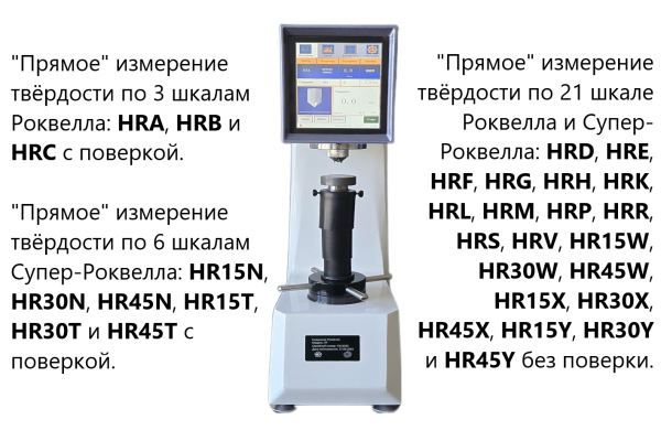 Твердомер универсальный Роквелла (HRA, HRB, HRC) и Супер-Роквелла (HRN, HRT) стационарный ТР с сервоприводом +поверка + Бринелль и Виккерс индикативно