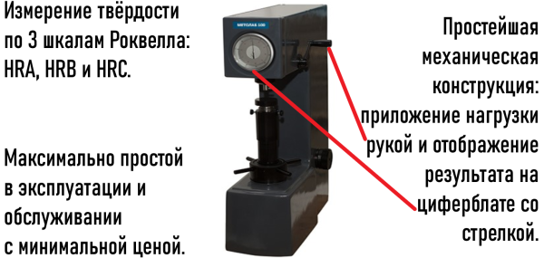 Стационарный твердомер МЕТОЛАБ 100 по Роквеллу с поверкой