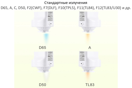 Спектрофотометр портативный TS7700 (сфера d/8°)