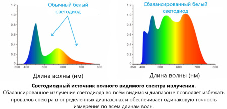 Спектрофотометр портативный TS7036 (сфера d/8°)