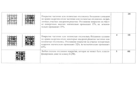 Адгезиметры-ножи с плоским резаком В7