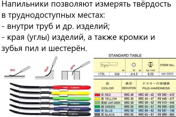 Tsubosan твердомеры царапающие - тарированные напильники (комплект из 6 шт)