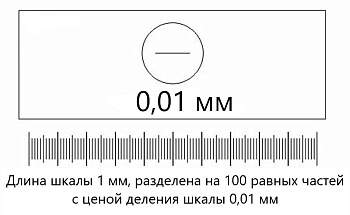 Объект-микрометры для микроскопов
