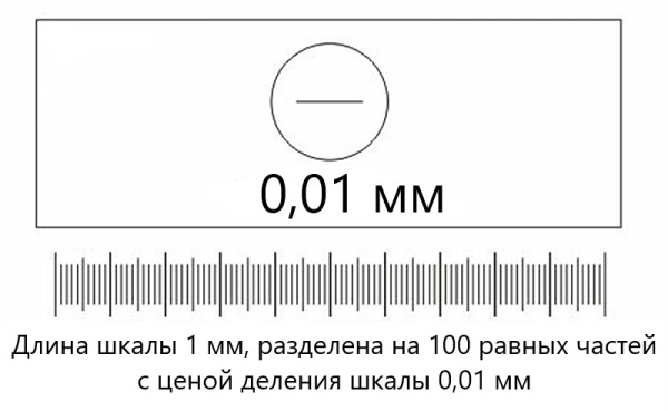 Объект-микрометры для микроскопов