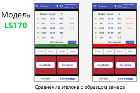 Колориметр LS170 45/0