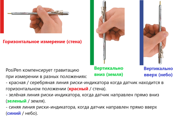 Магнитный толщиномер PosiPen