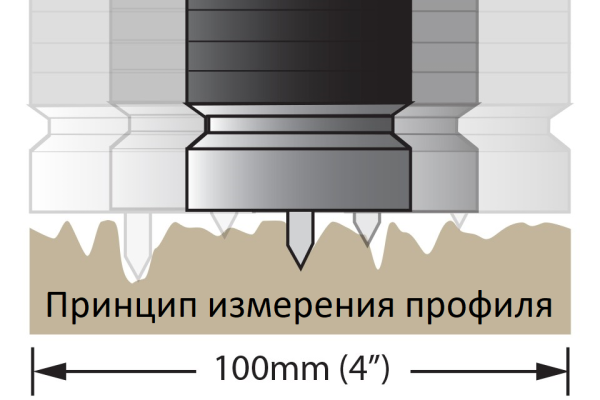 TMR100; SRT; AR профилемеры поверхности