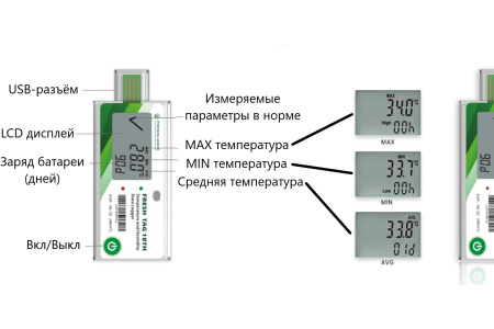 Регистратор температуры и влажности (дата-логгер) одноразовый модель FreshTag 10TН-В7 с поверкой