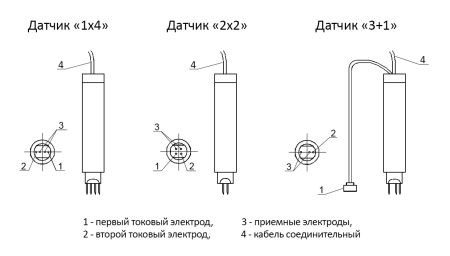 Электропотенциальный трещиномер 281М портативный
