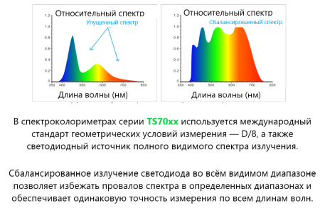 Портативный спектроколориметр TS7020
