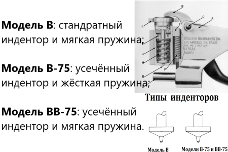 Модель В - твердомер Вебстер (Webster) для алюминия