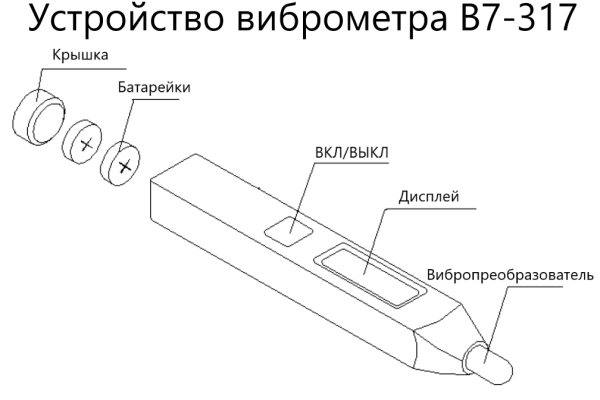 В7-317 виброметр портативный карандашного типа (виброручка) с поверкой