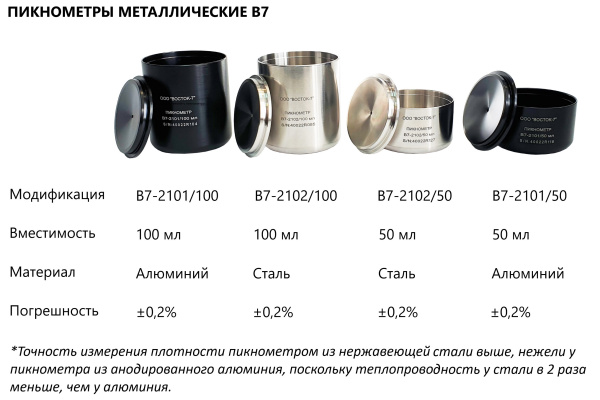 Пикнометр металлический В7-2101/50 Анодированный алюминий, вместимость 50 мл, погрешность ±0,2 %