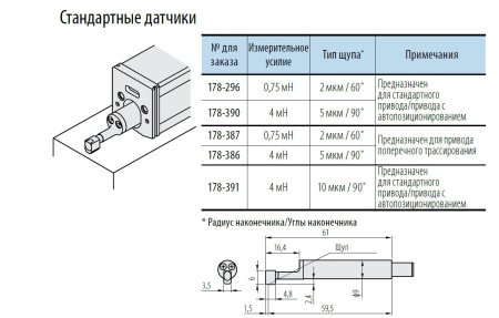 Щуп запасной к профилометру SJ-210/SJ-310 Mitutoyo 178-296 (2µm; 60°; 0,75mN)