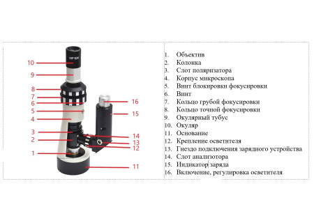 В7-ММП Микроскоп металлографический портативный