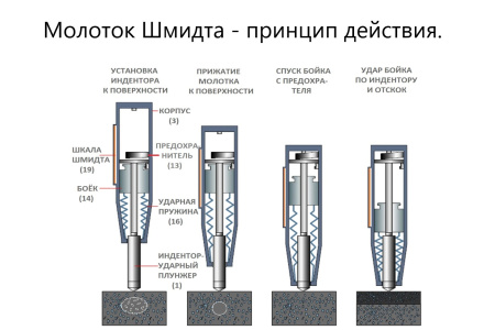 Молоток Шмидта В7-20А