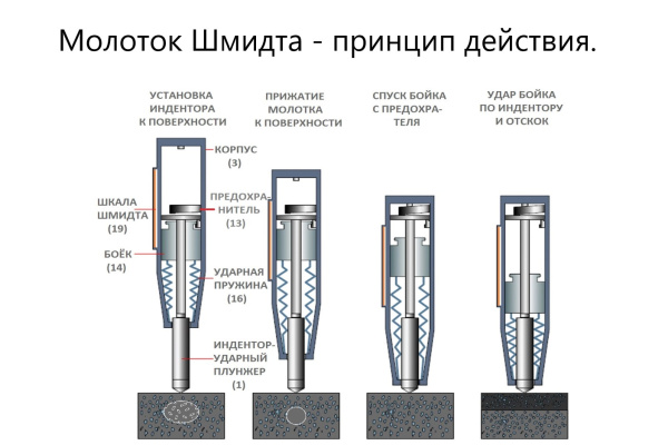 Молоток Шмидта В7-225А