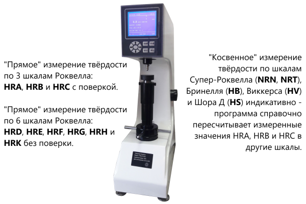 Твердомер Роквелла стационарный ТРМ (HRA, HRB, HRC, HRD, HRE, HRF, HRG, HRH, HRK) с двигателем +поверка +Бринелль, Виккерс, Шор, С-Роквелл индикативно