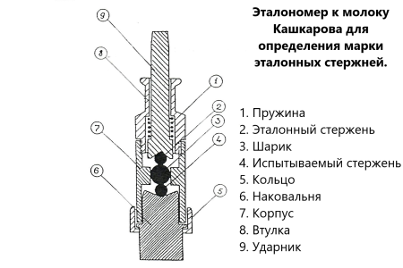 Эталономер для тарировки стержней к молотку Кашкарова